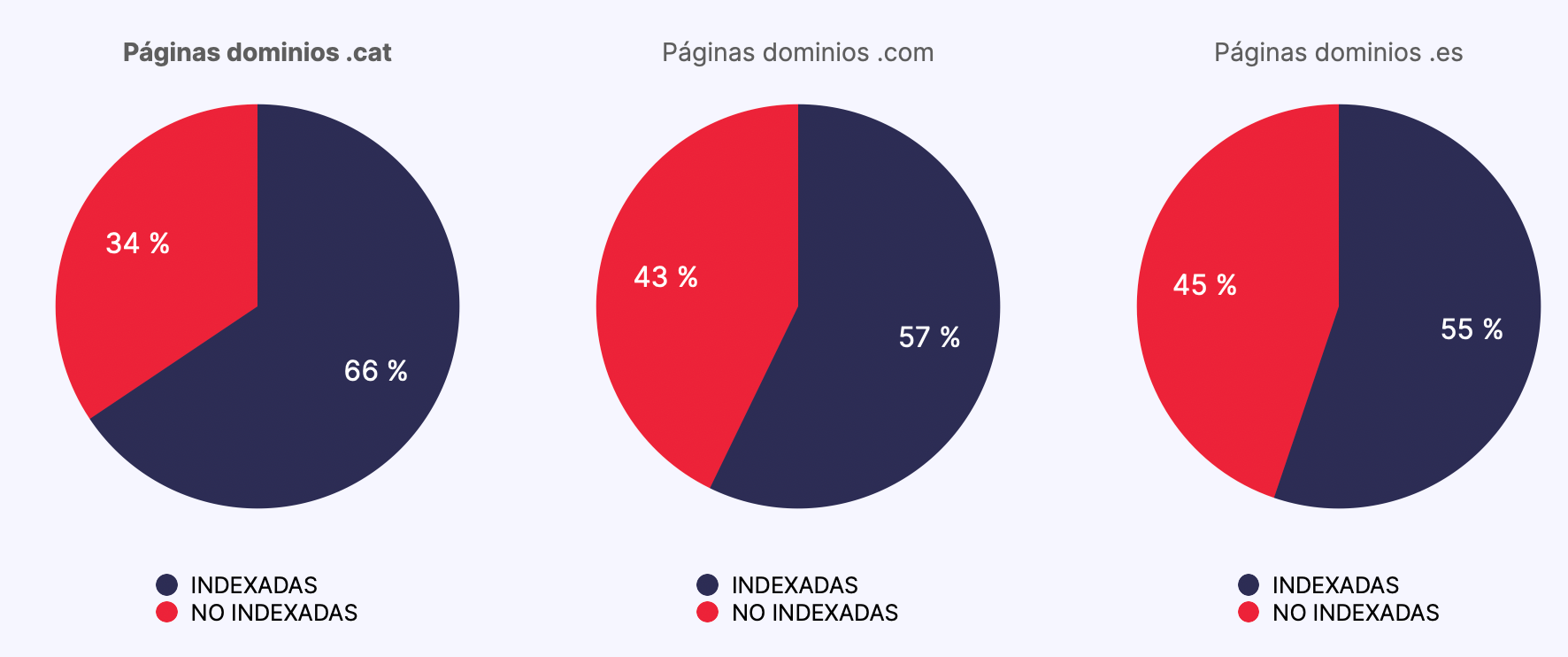 Indexación punt cat