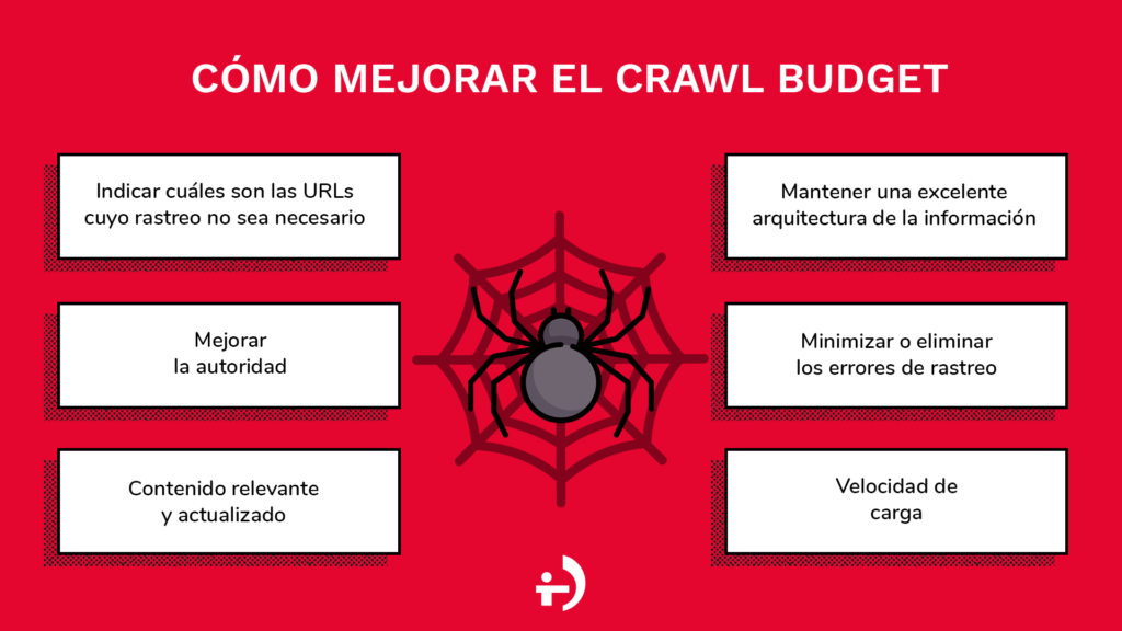 Infografía Crawl Budget