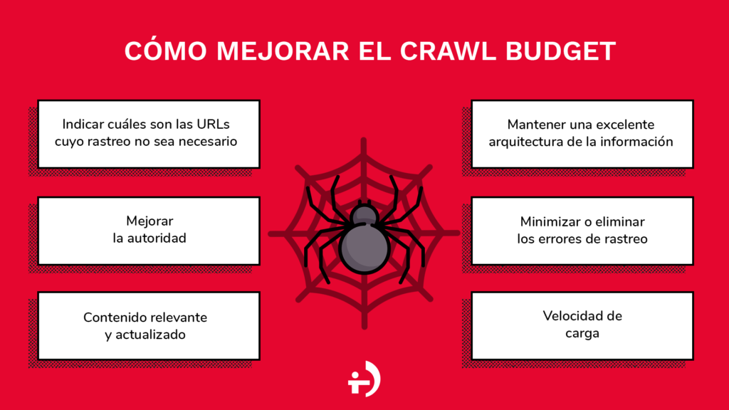 Infographic Crawl Budget