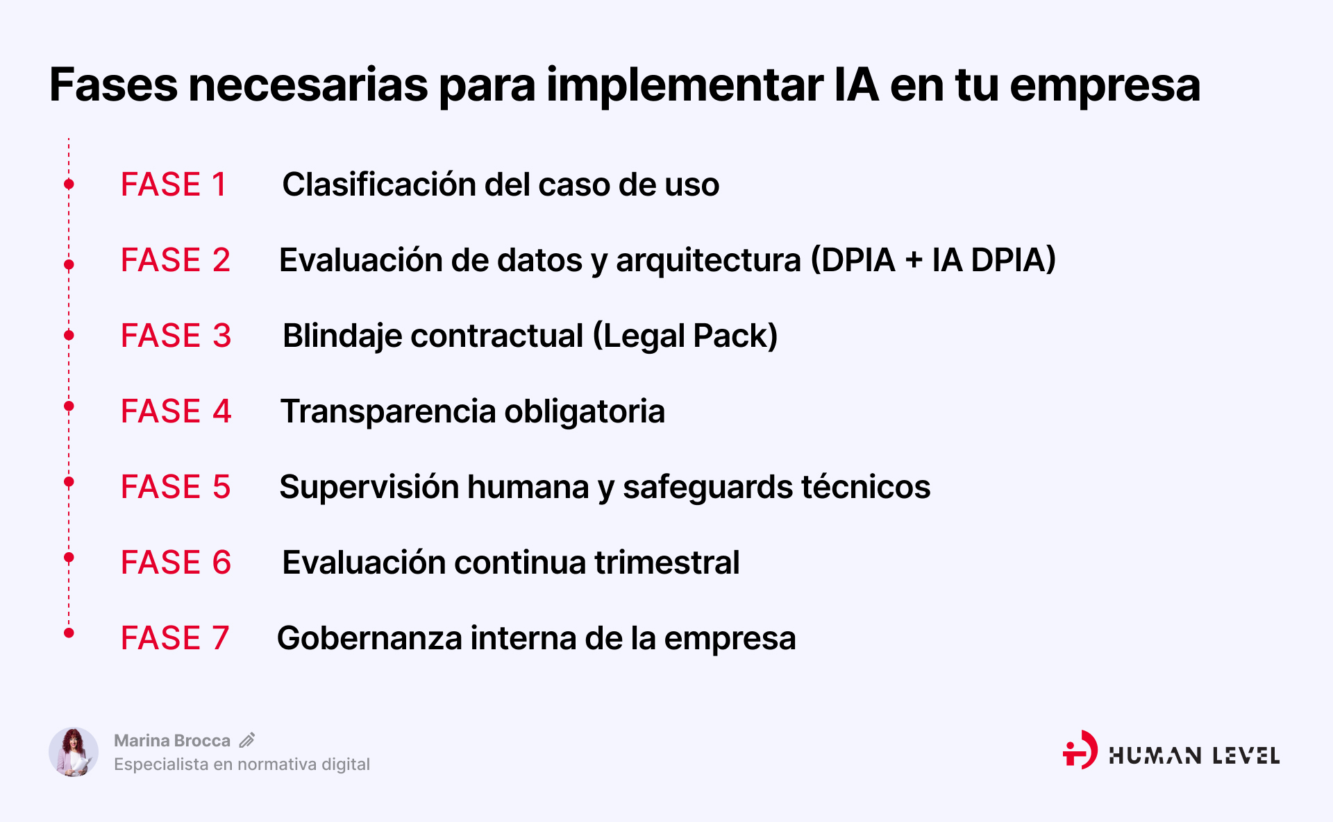 Fases implantación IA en la empresa