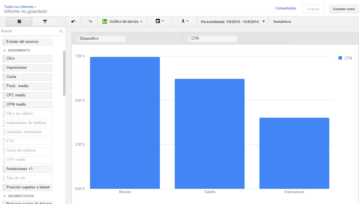 informe de barras AdWords