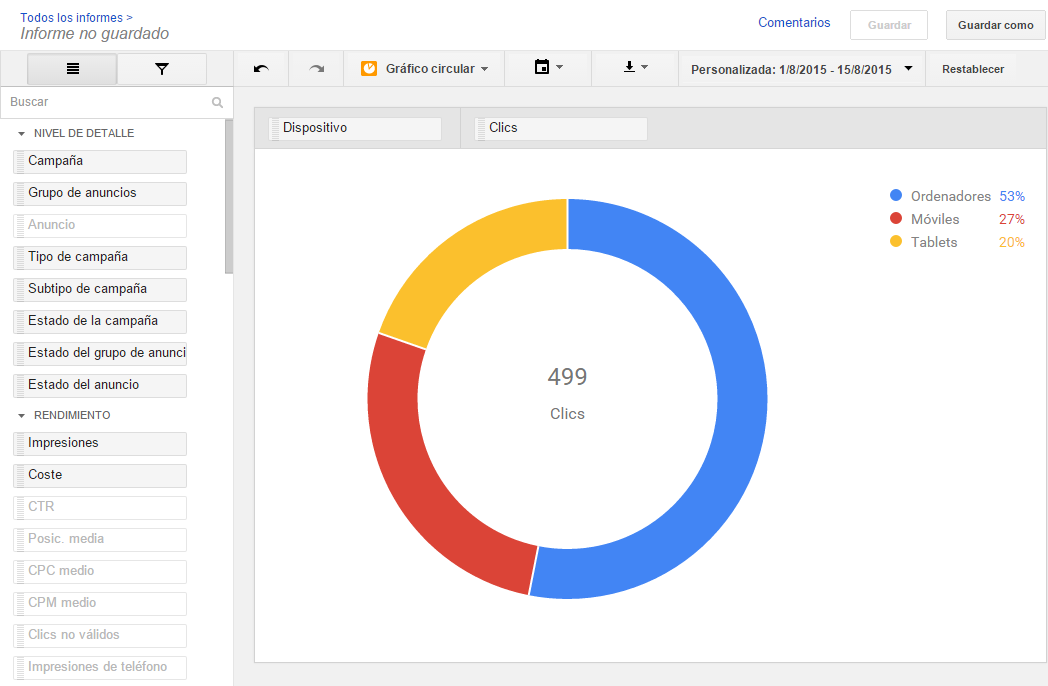 informe gráfico circular AdWords