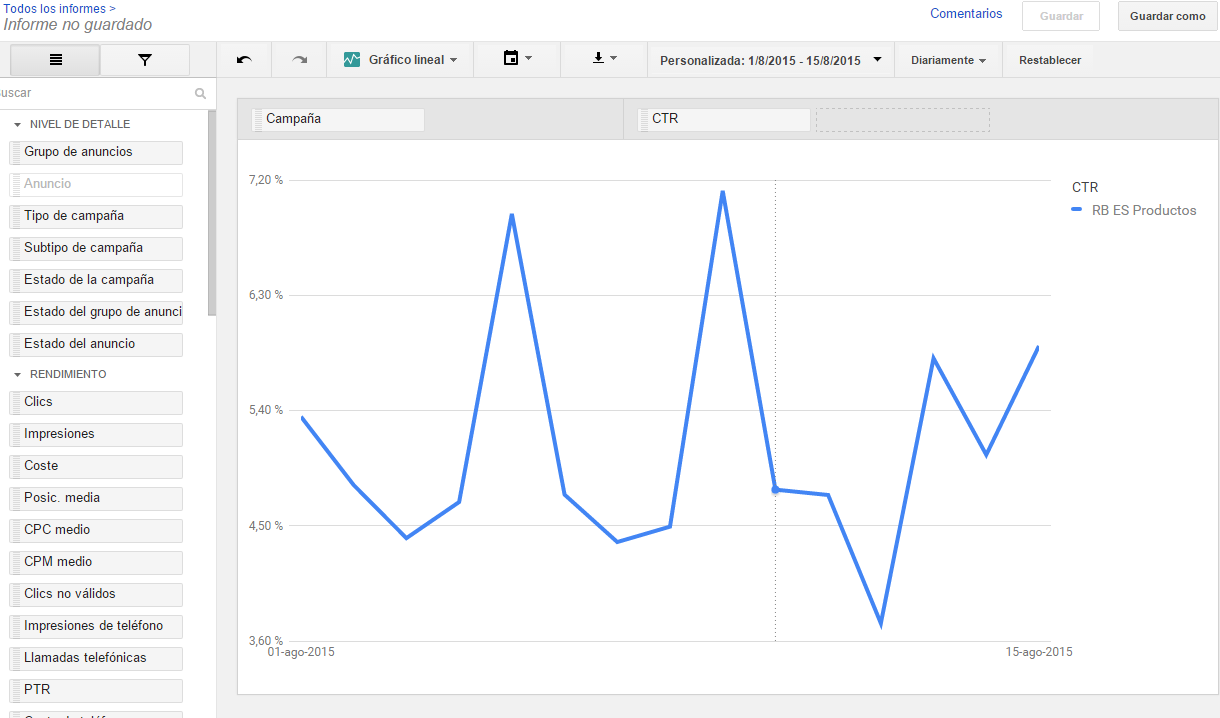 informe lineal AdWords