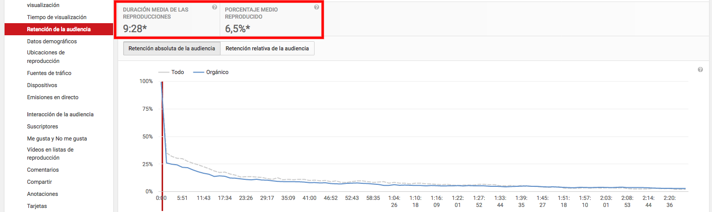 Indicadores principales del informe de retención de la audiencia de Youtube Analytics