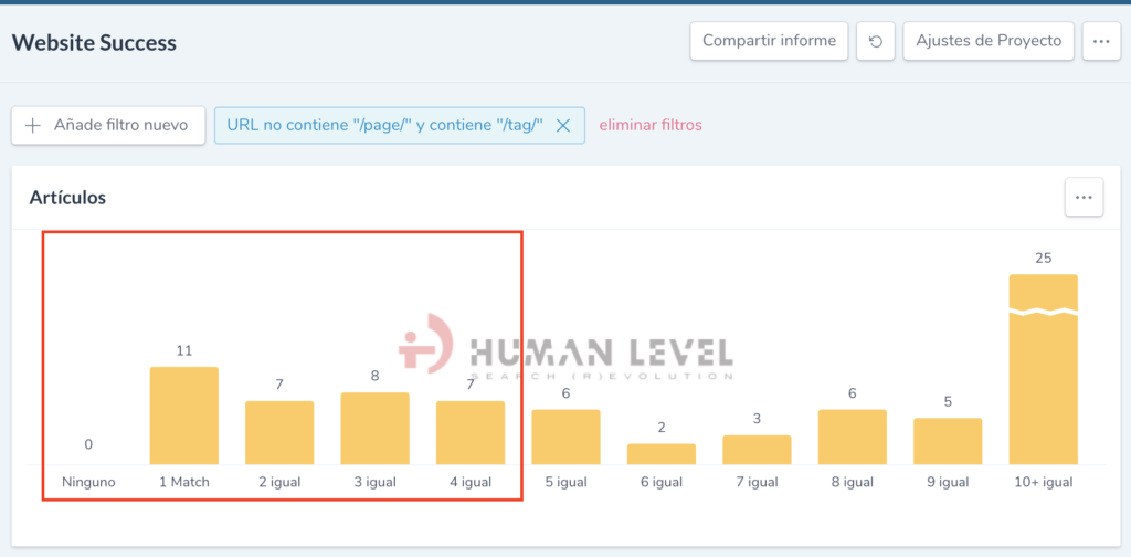 Ryte report with customized count Articles