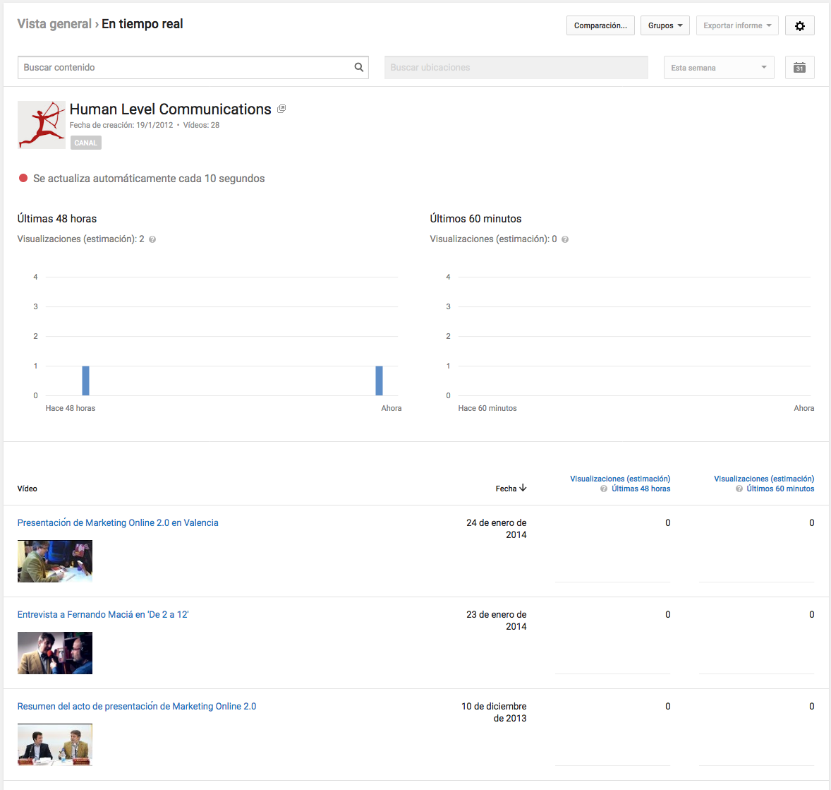 Informe "En Tiempo real" de Youtube Analytics