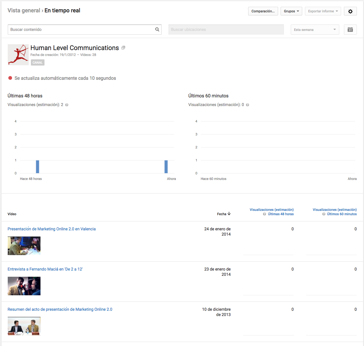 Youtube Analytics 