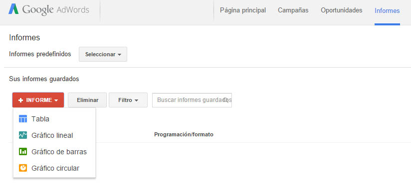informes gráficos en AdWords