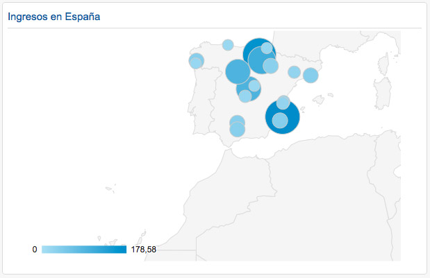 Widget que contiene la gráfica de ingresos en España en nuestro panel de Analytics