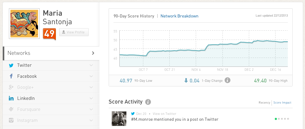 Klout to measure personal branding