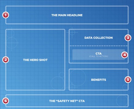 effective adwords landing page