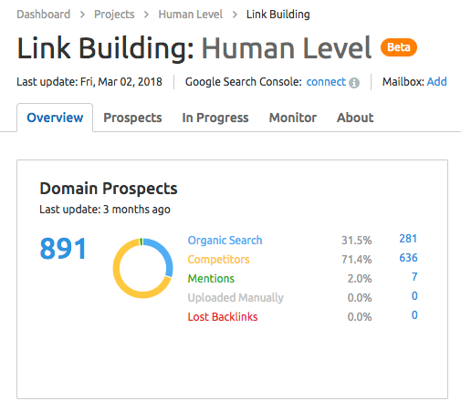 Link building en el módulo de proyectos de SEMRush