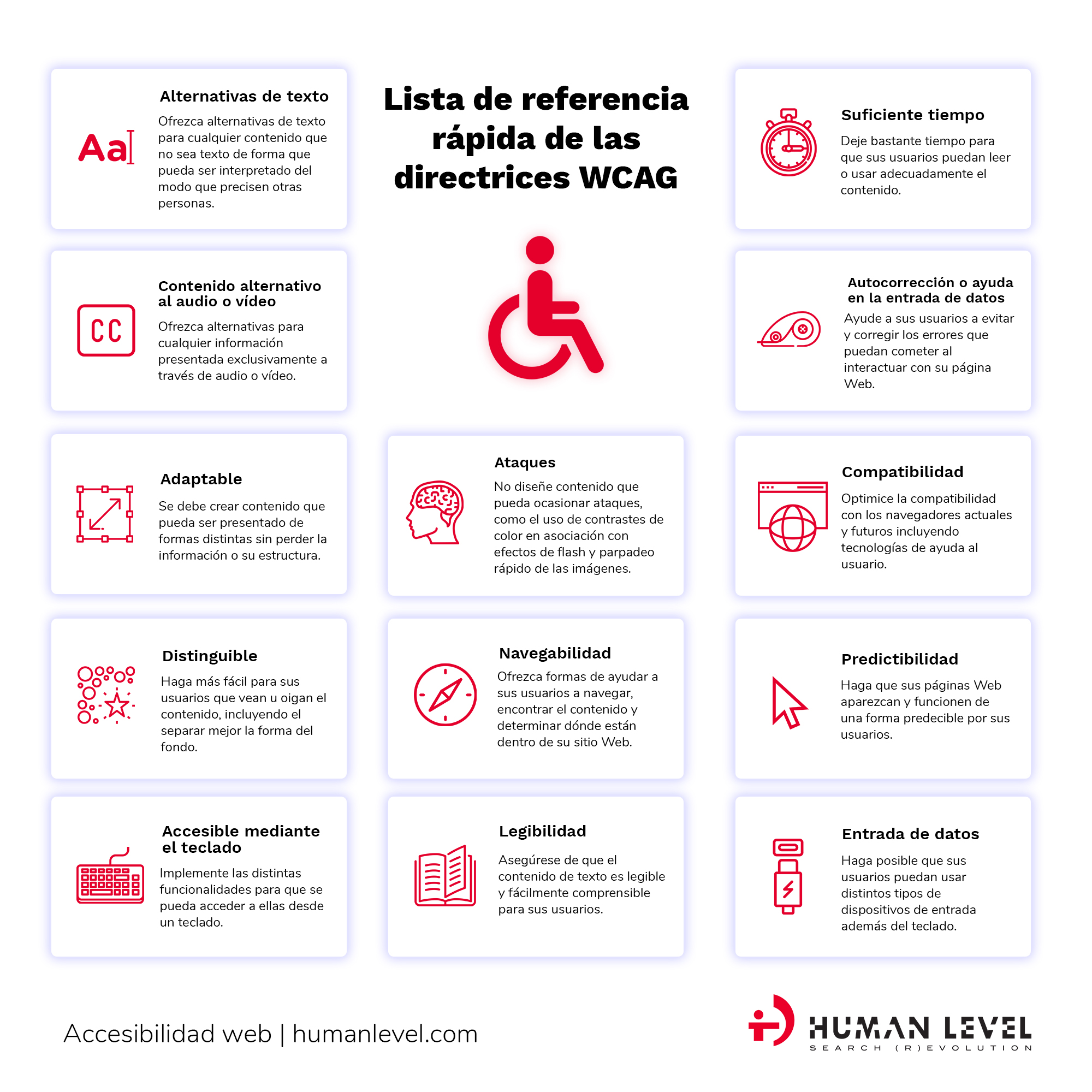 Inforgrafía lista de recomendaciones de accesibilidad WCAG