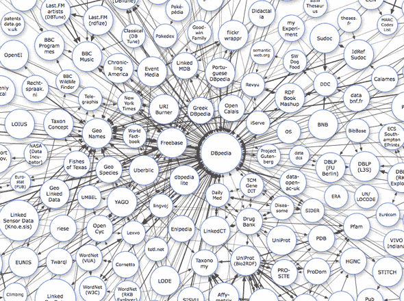 Nube Linked Open Data