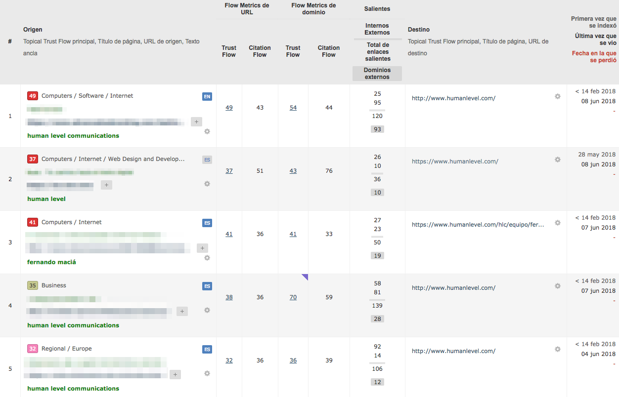 Backlinks en la herramienta Majestic