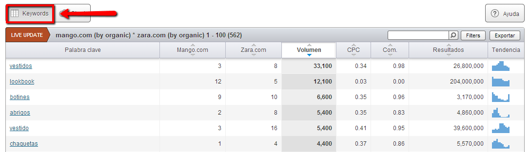 Resultados de búsqueda SemRush domain vs domain