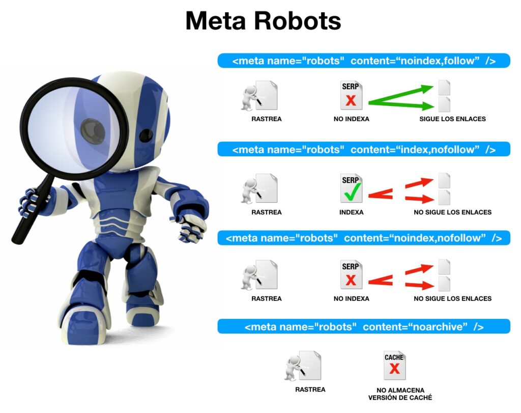 Meta robots aplicación