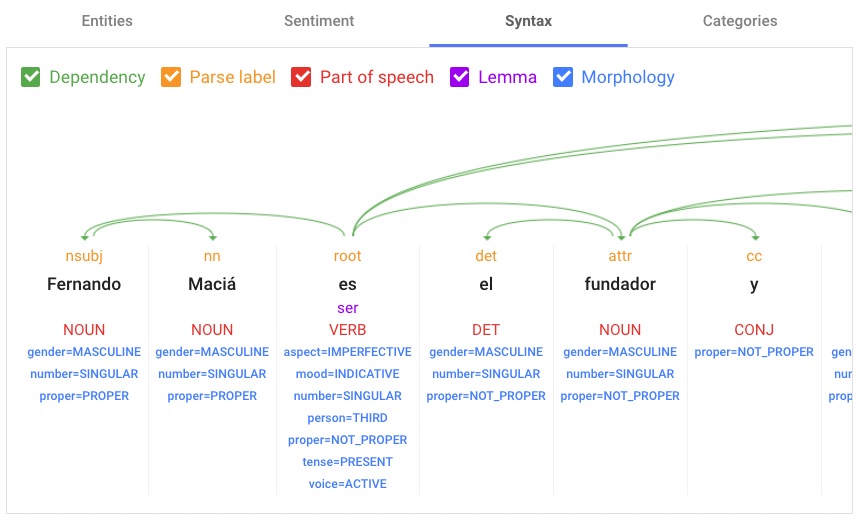 Análisis sintáctico de texto con la Natural Language API demo de Google.