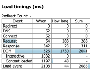 SEO Page load time extension