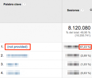 palabras bajo el concepto not provided en Google Analytics