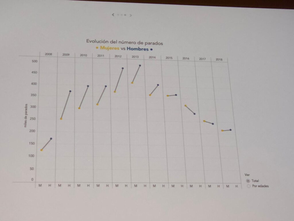 Pere Rovira en Clinic Summit