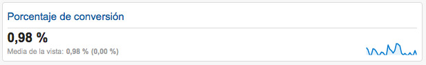 Widget que contiene el porcentaje de conversión en nuestro panel de Analytics