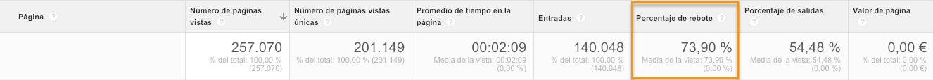 porcentaje-rebote-analytics