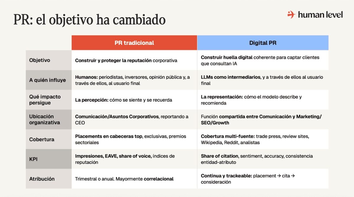 PR: el objetivo ha cambiado