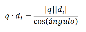 scalar product