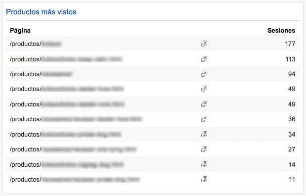 Widget containing the list of the most viewed products in our Analytics panel.