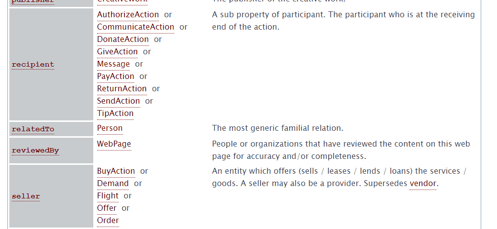 attributes with several entities in schema.org