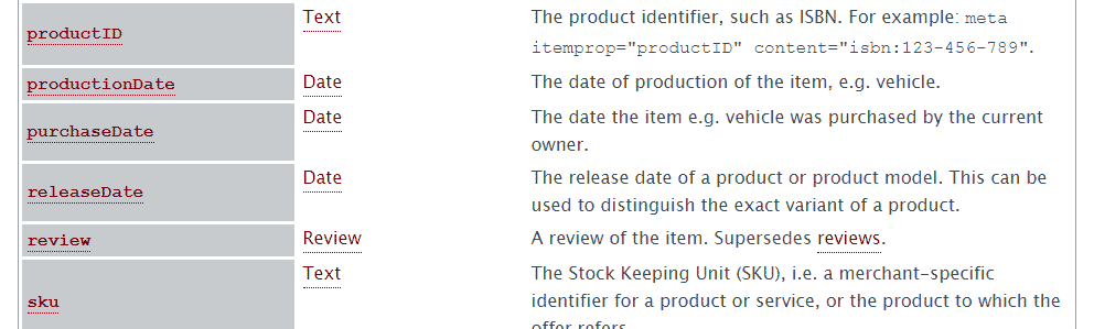 properties of the Product class in schema.org