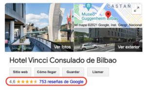 El Hotel Vincci Consulado cuenta con 753 reseñas en Google y una puntuación de 4,6