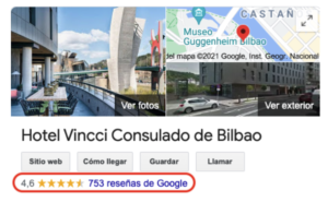 Hotel Vincci Consulado has 753 reviews on Google and a score of 4.6.