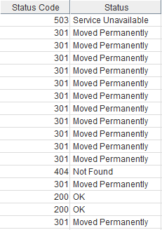 status of redirects in Screaming Frog