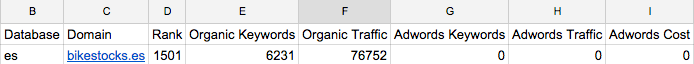 SEMRush API response in Google Spreadsheet parsed