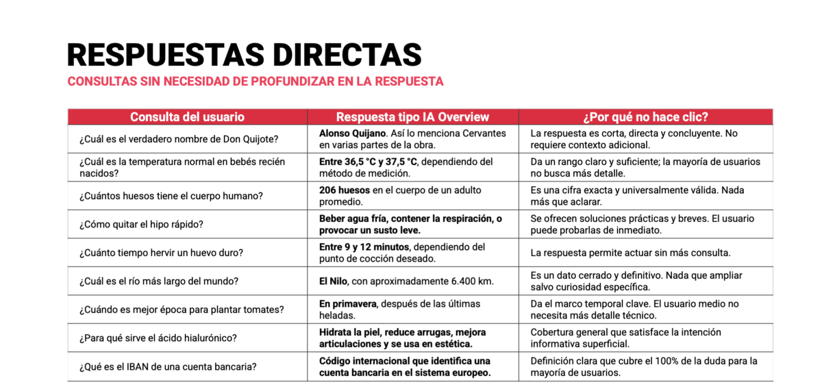 Respuestas directas