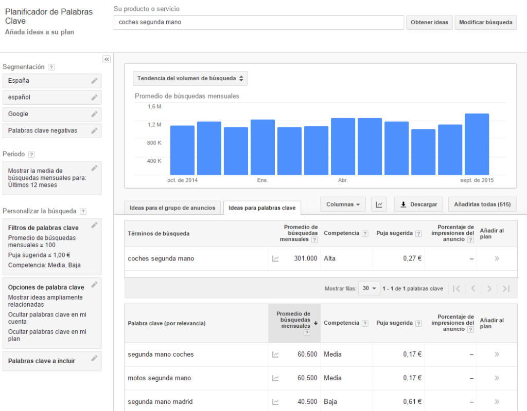 resultados del planificador de Palabras Clave Google AdWords