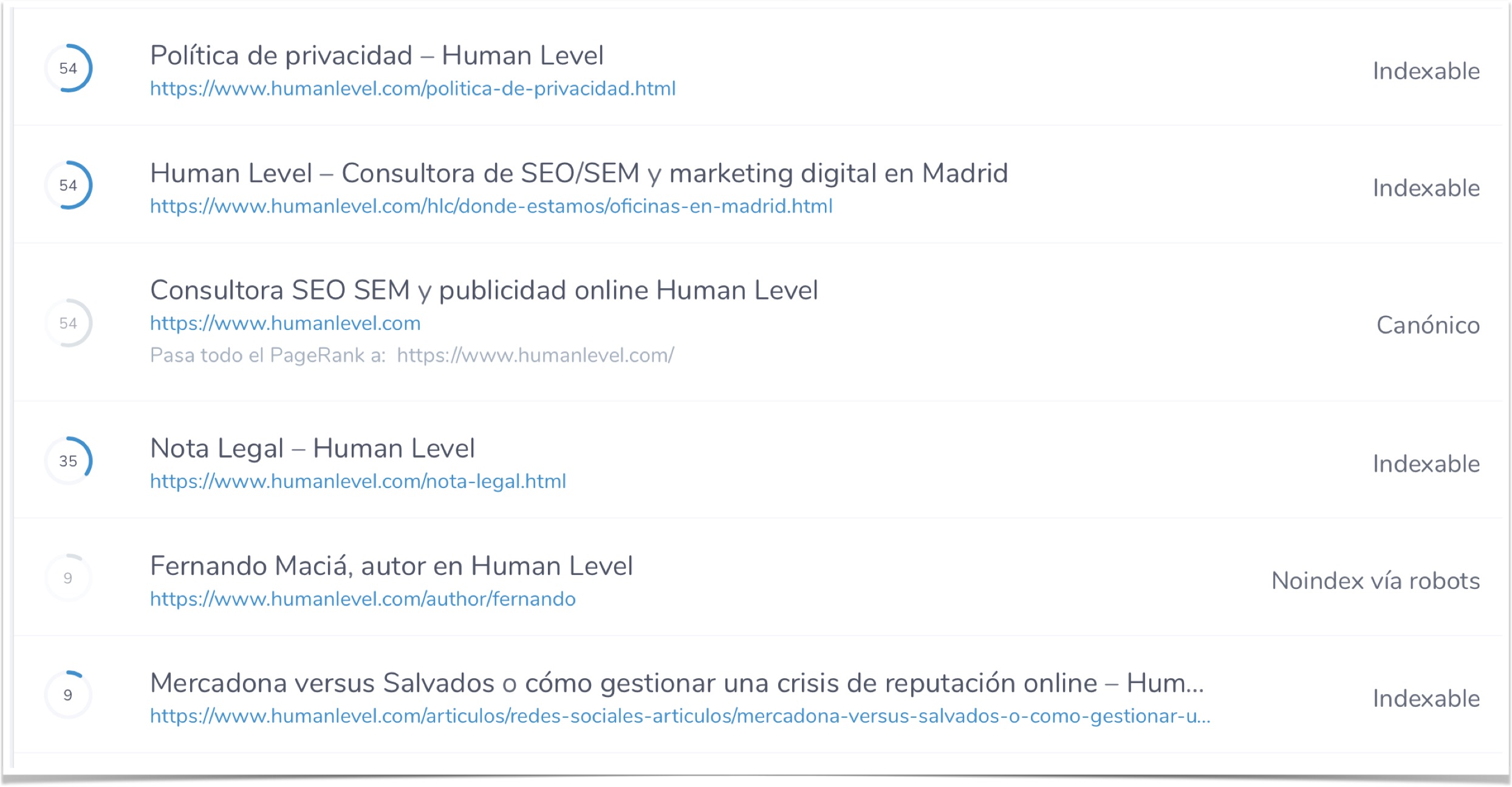 OnPage Rank Indicator (OPR) in Ryte
