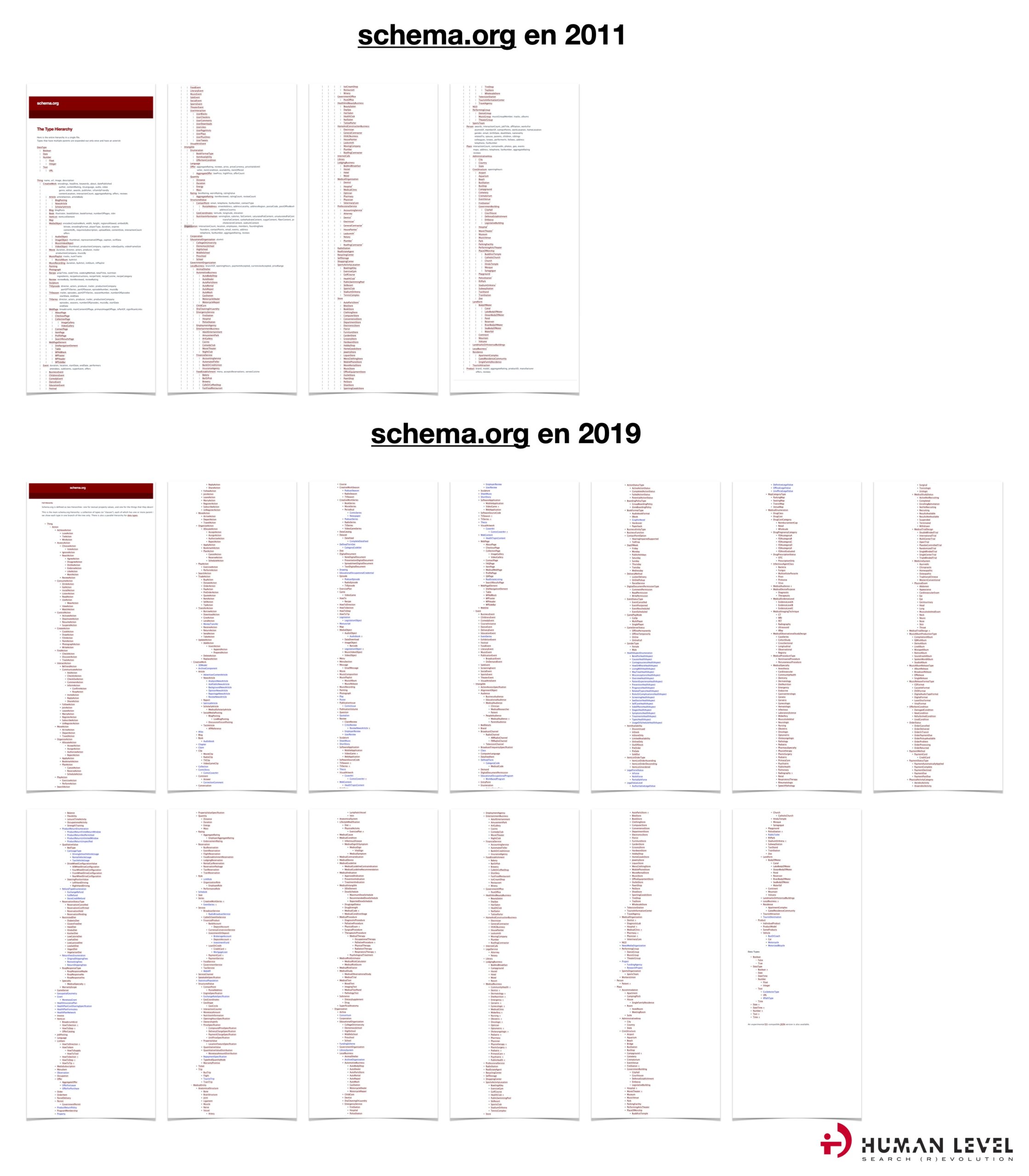 Schema.org in 2011 and 2019