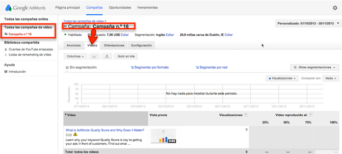 Google AdWords video campaign tracking, campaign performance and videos