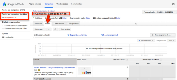 Seguimiento de campañas de vídeo en Google AdWords, rendimiento de las campañas y vídeos