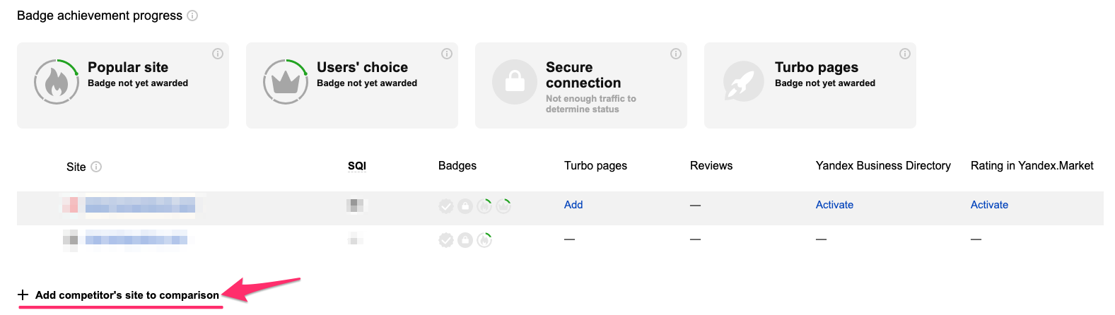 Ver el ICS de la competencia en Yandex Webmaster