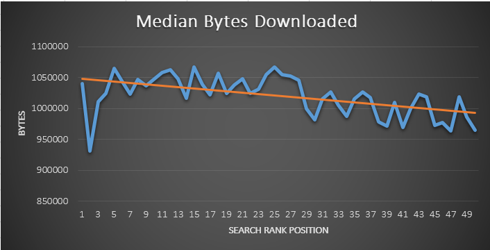 Relationship between page size and positioning