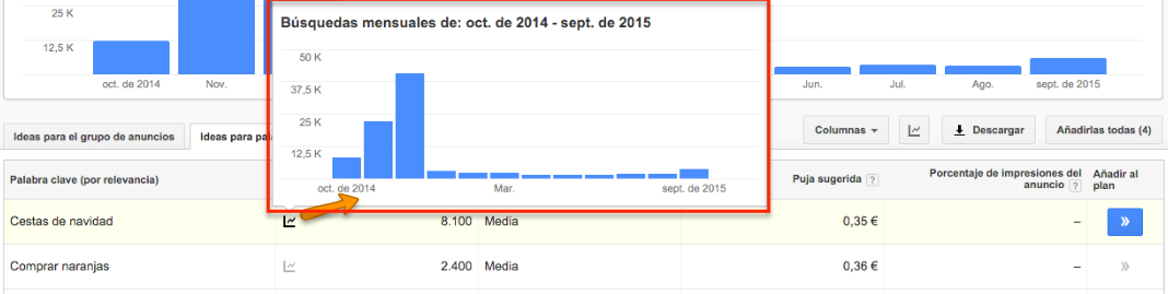 Check search trend in Keyword planner