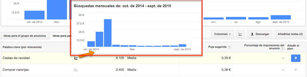 Comprobar tendencia de búsqueda en Keyword planner