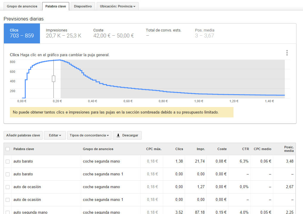 tendencias en listas d epalabras mediante el Planificador de Palabras Clave Google AdWords