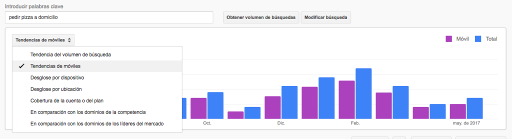 Buscar tendencias de búsqueda en móviles con Google Keyword Planner