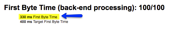Time to first byte after speed test