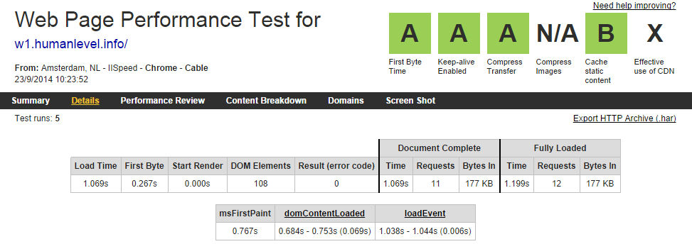 Time with WP Super Cache